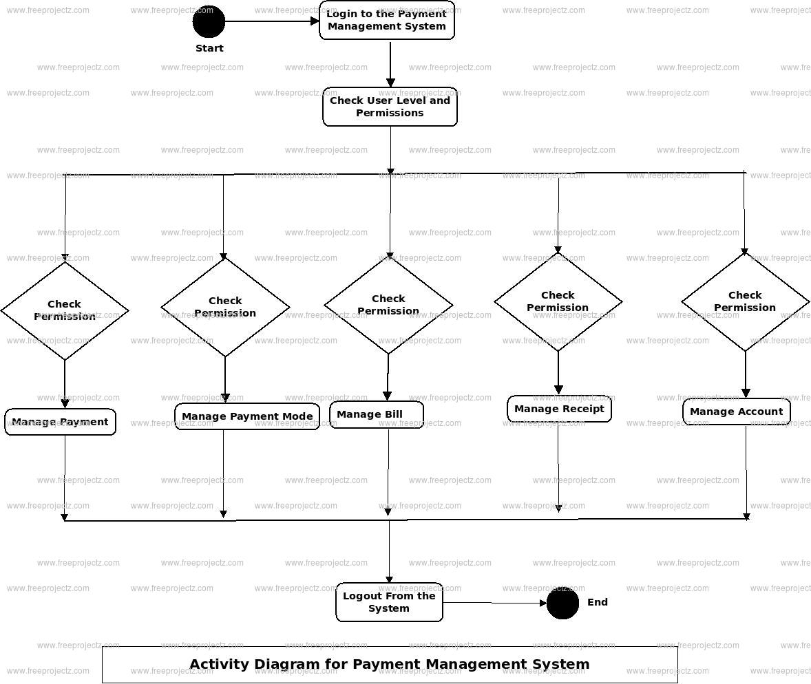 payment-management-system-uml-diagram-freeprojectz